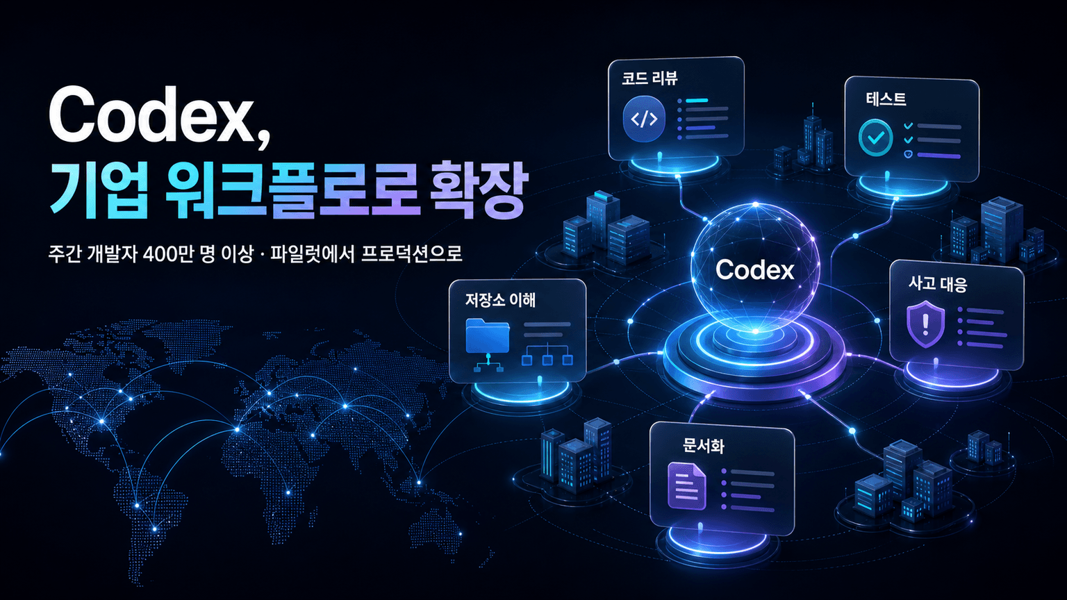 Scaling Codex to enterprises worldwide