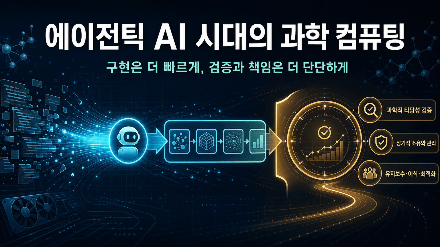 Scientific computing in the age of agentic AI