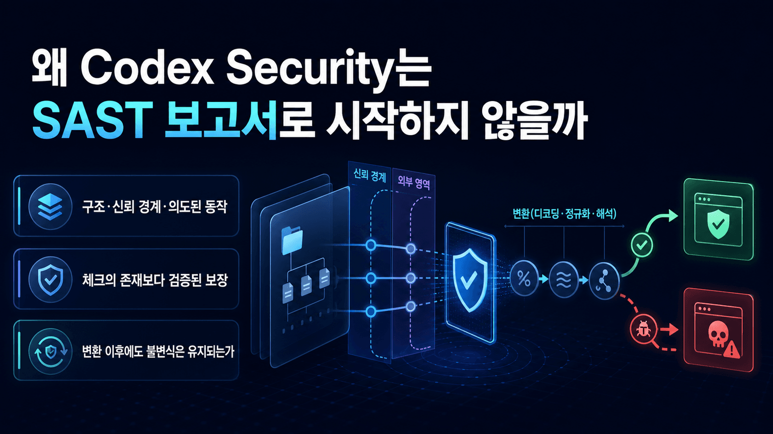 Why Codex Security Doesn’t Include a SAST Report
