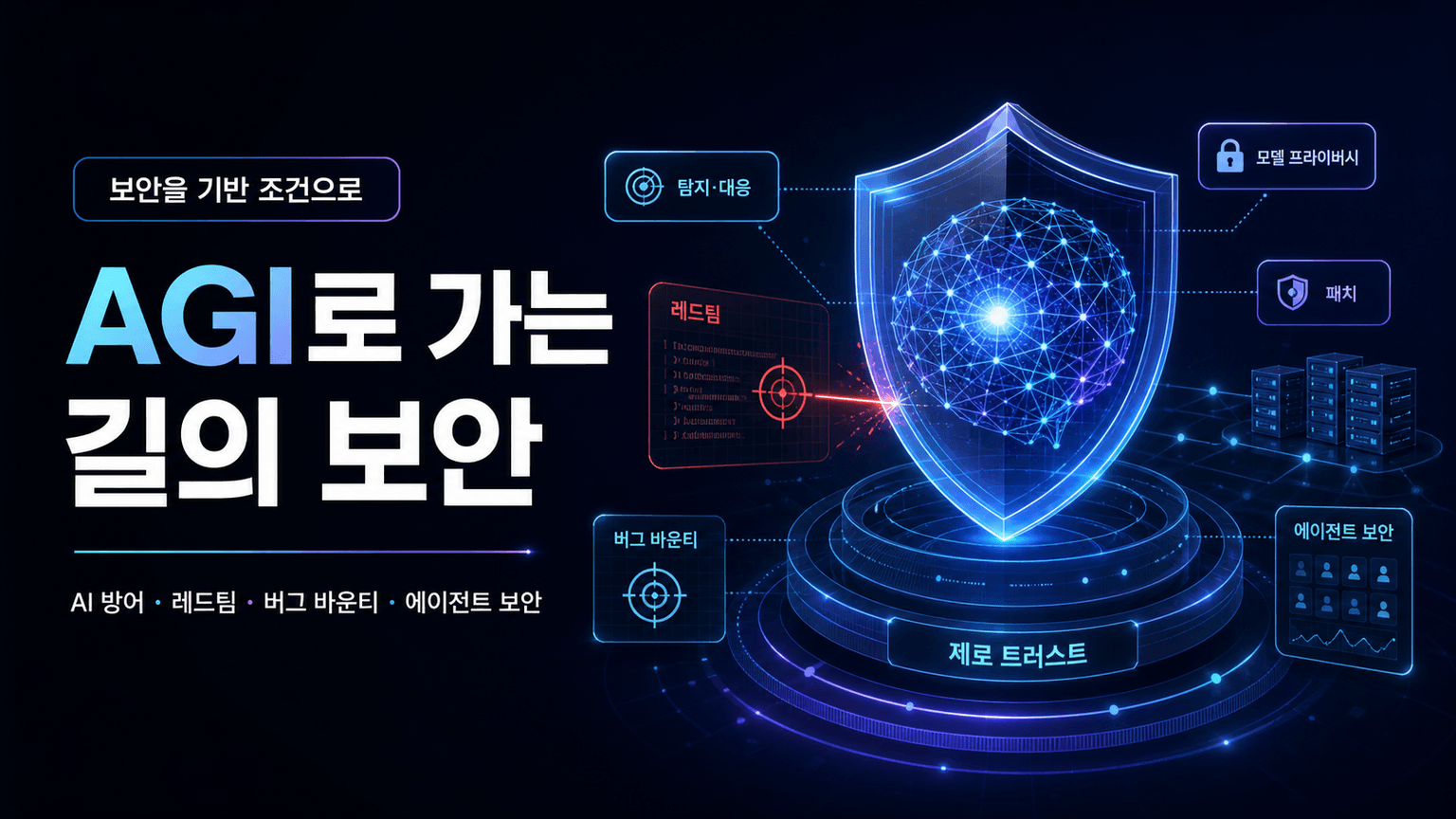 Security on the path to AGI