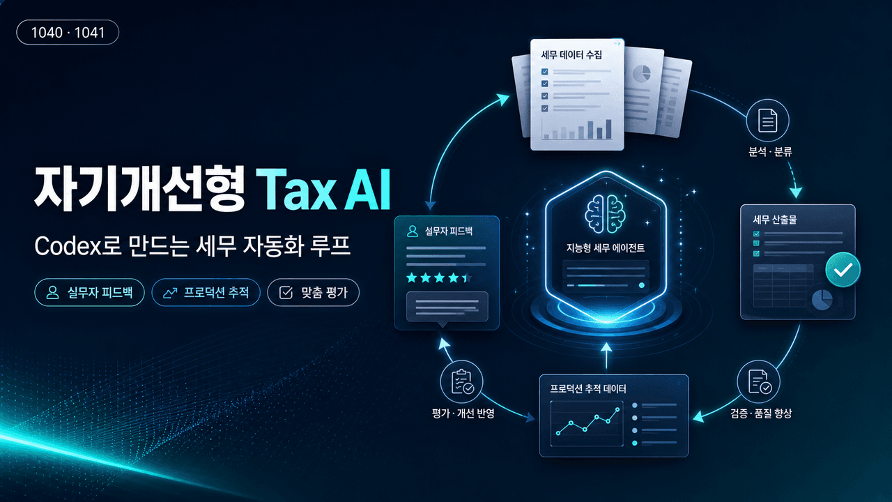 Building self-improving tax agents with Codex