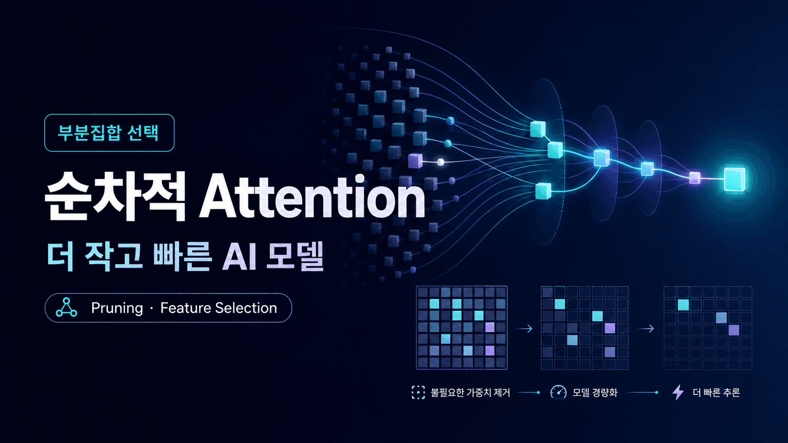 ​Sequential Attention: Making AI models leaner and faster without sacrificing accuracy
