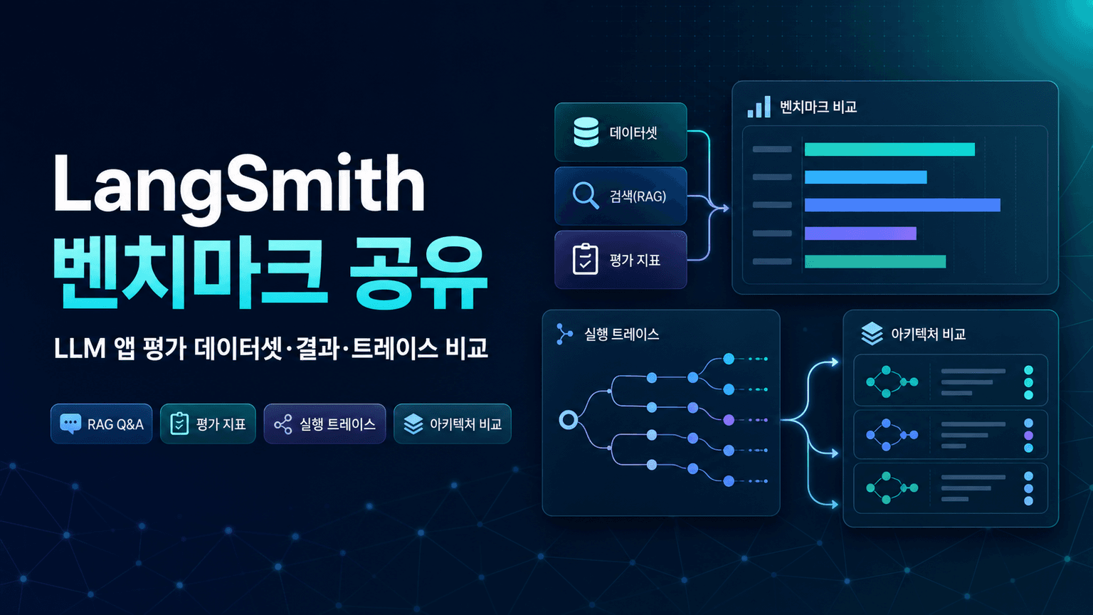 Sharing LangSmith Benchmarks