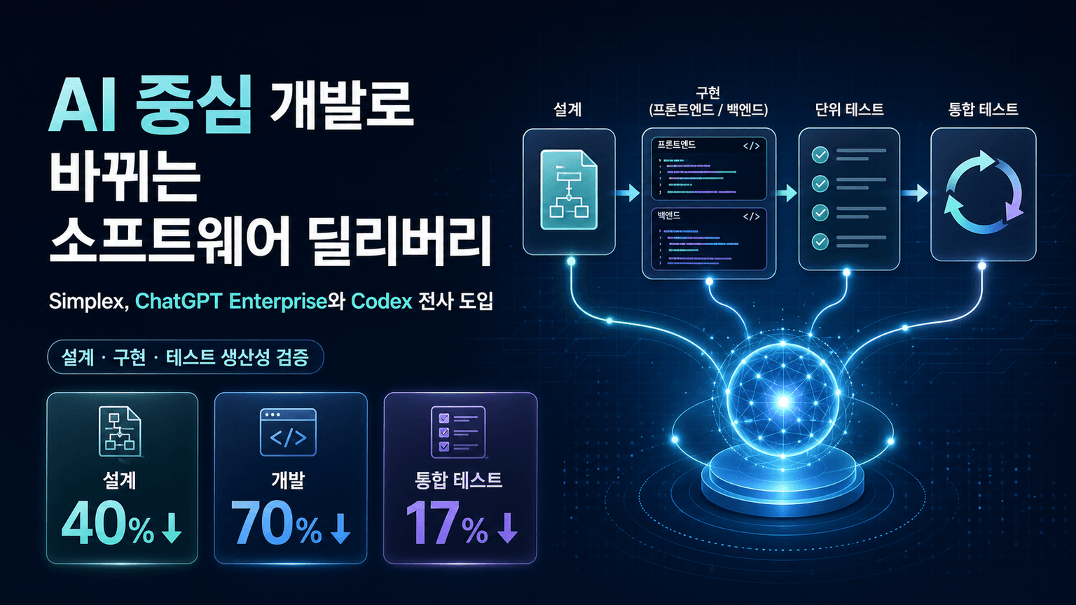 Simplex rethinks software development with Codex