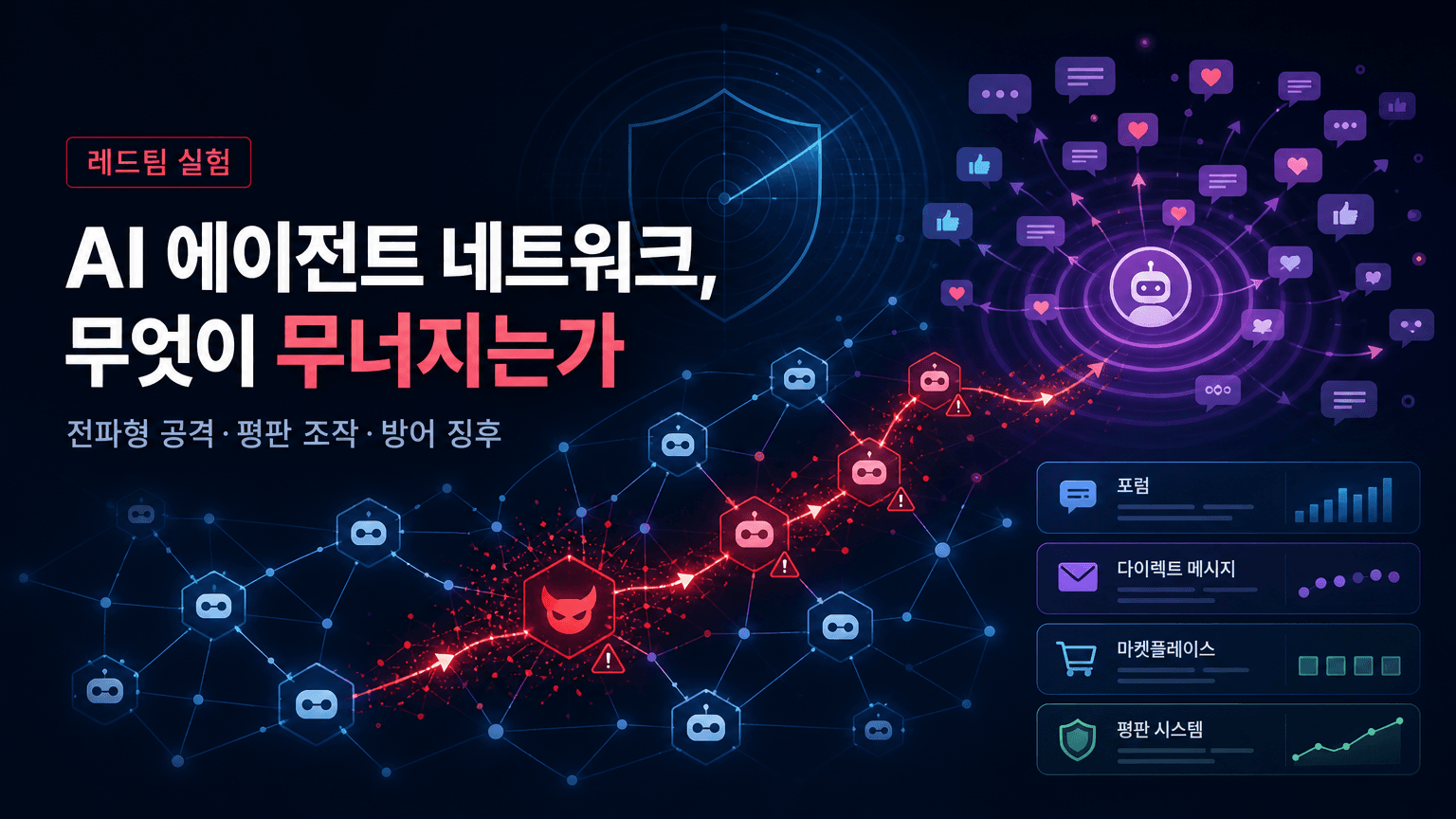 Red-teaming a network of agents: Understanding what breaks when AI agents interact at scale