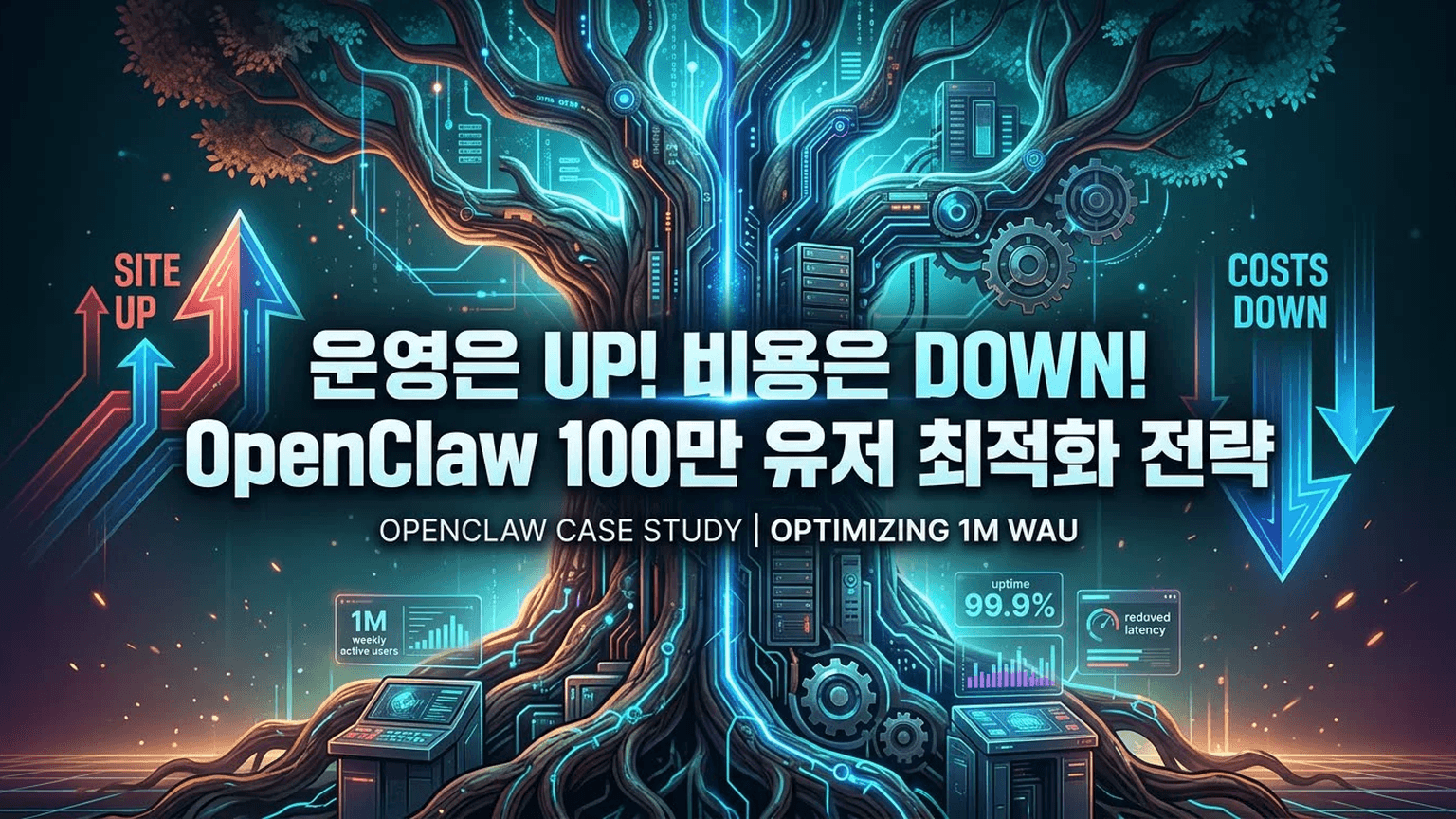 Site Up. Costs Down: Optimizing OpenClaw''s 1M Weekly Active Users