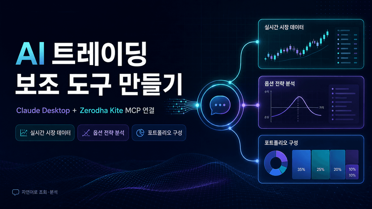 Build a Smart AI Trading Assistant: Connect Zerodha Kite to Claude AI via MCP Server