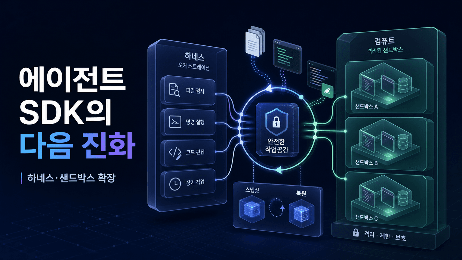 The next evolution of the Agents SDK