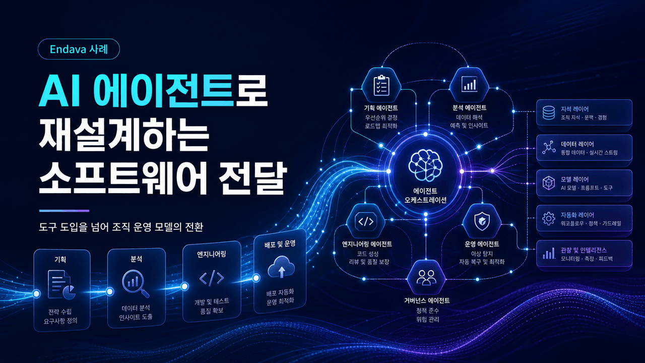 How Endava is redesigning software delivery around AI agents