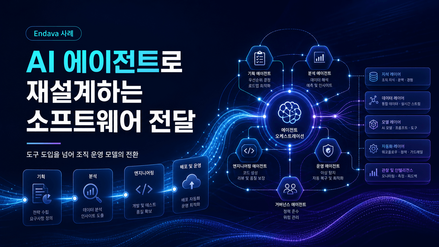 How Endava is redesigning software delivery around AI agents