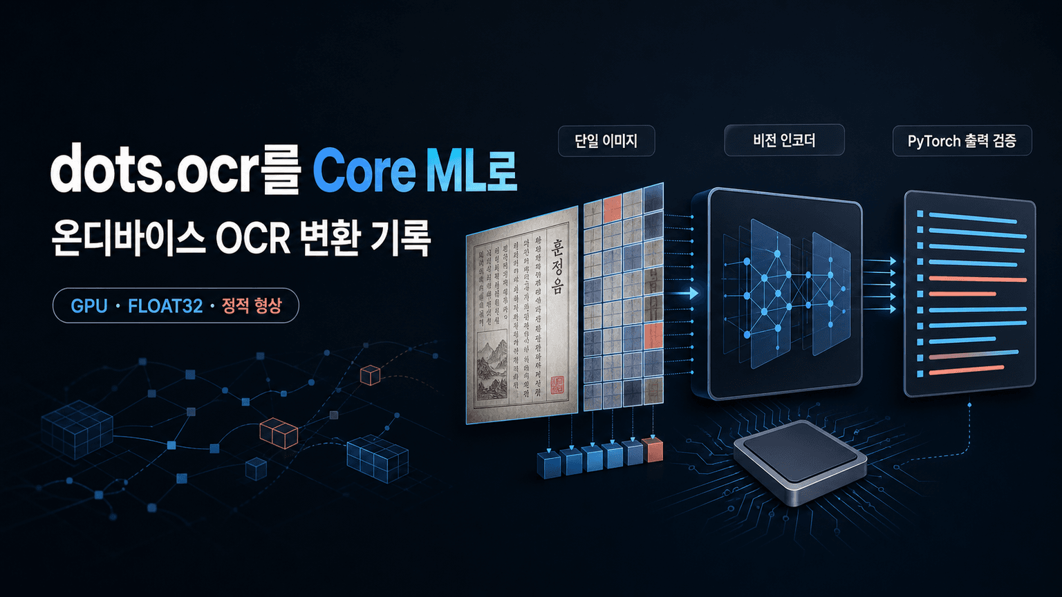 SOTA OCR with Core ML and dots.ocr