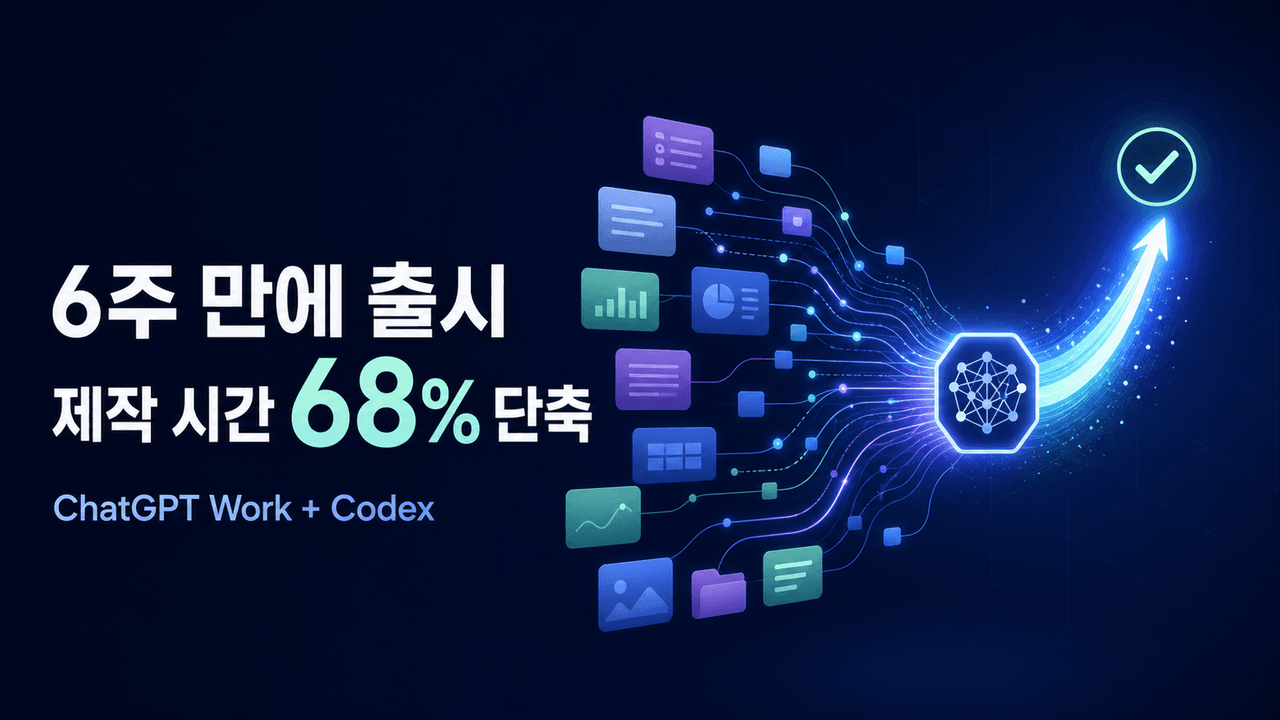 Stampli cuts launch hours by 68% using ChatGPT Work