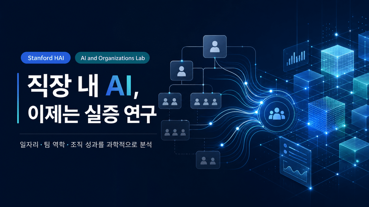Stanford HAI Launches AI and Organizations Lab to Study Science of AI in the Workplace