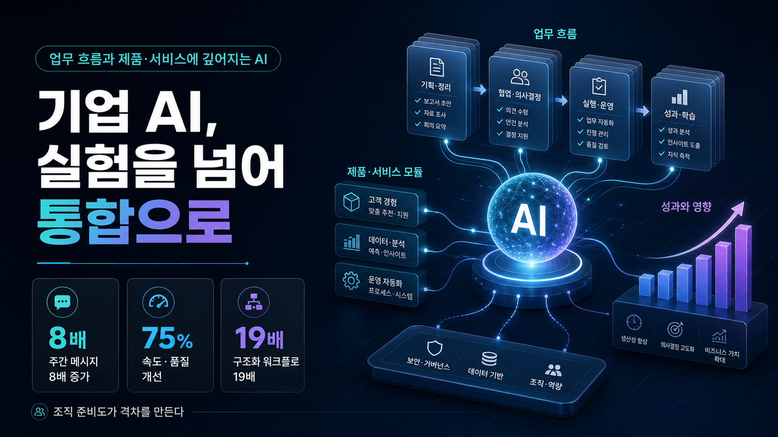 The state of enterprise AI