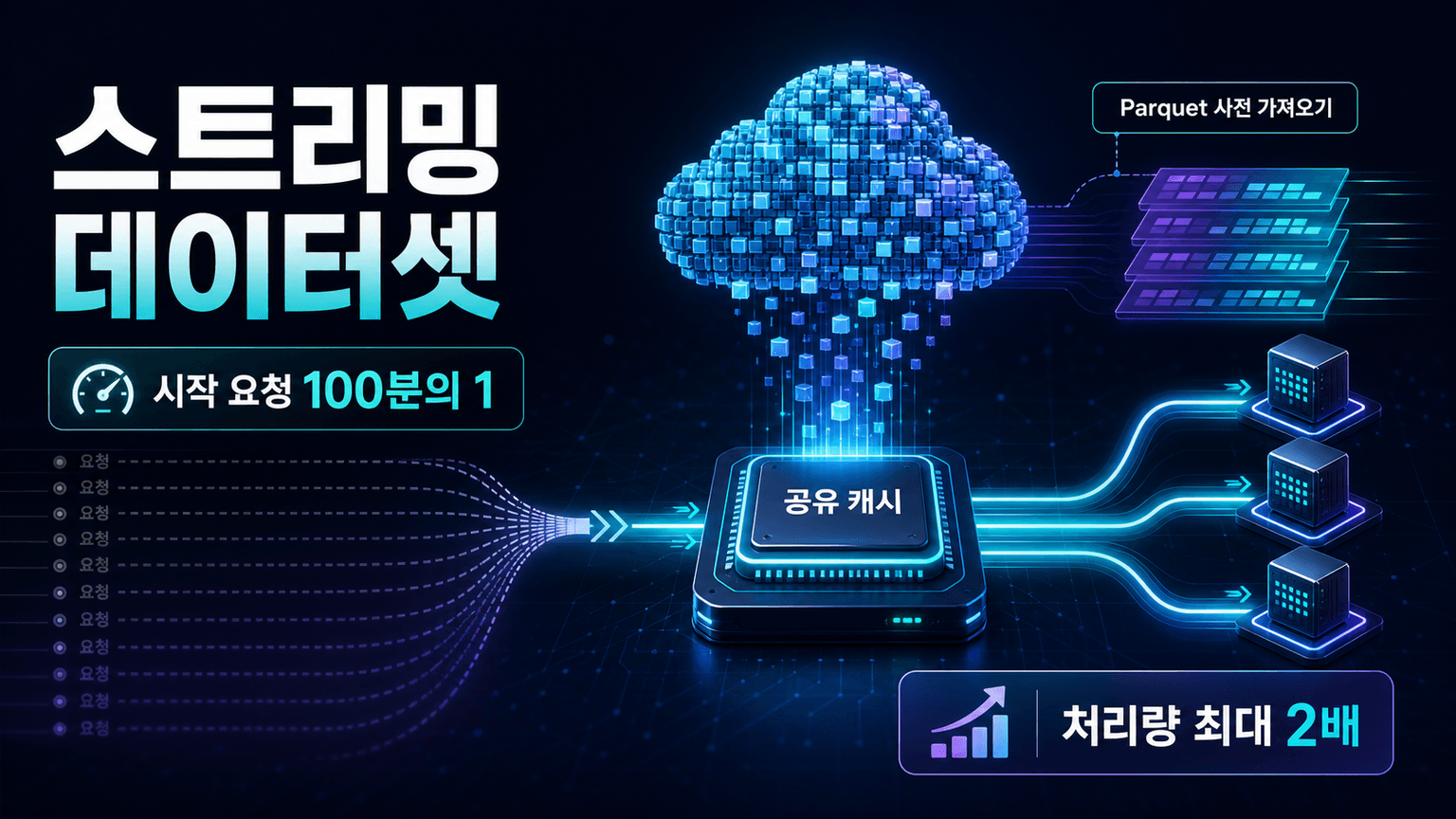 Streaming datasets: 100x More Efficient