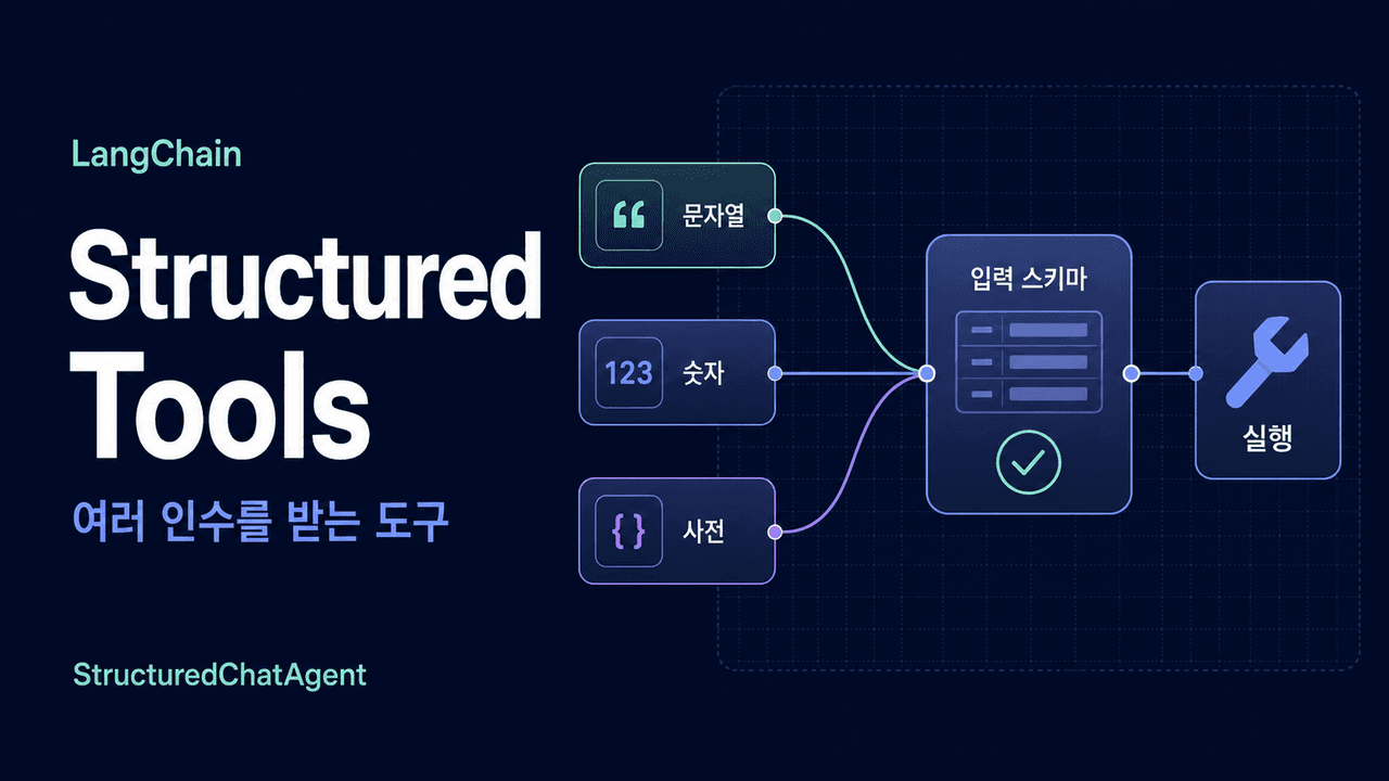 Structured Tools