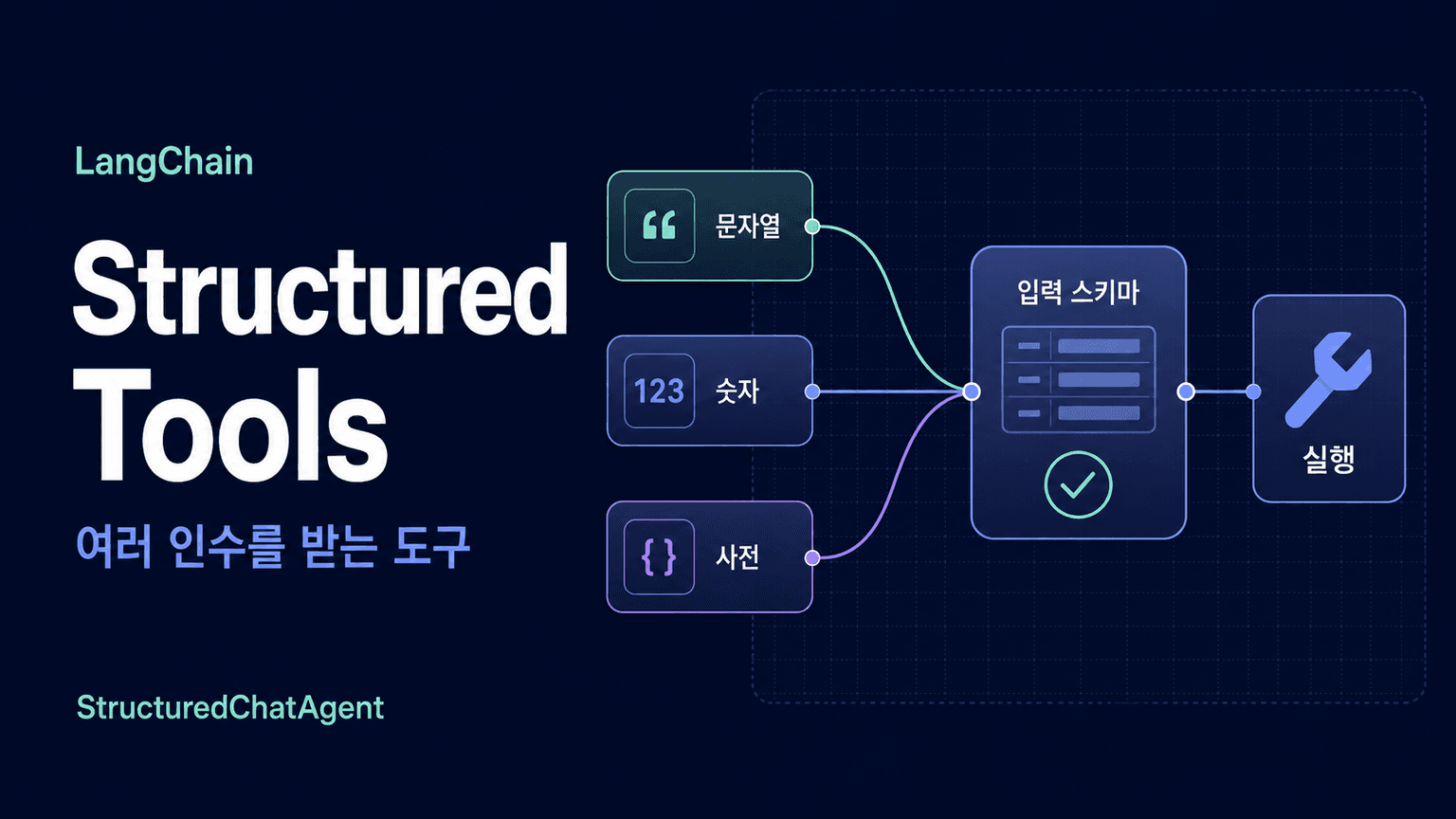 Structured Tools