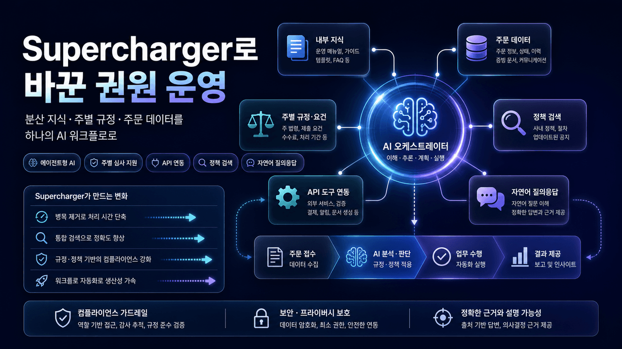 Building Supercharger: How Rocket Close optimized title operations with agentic AI