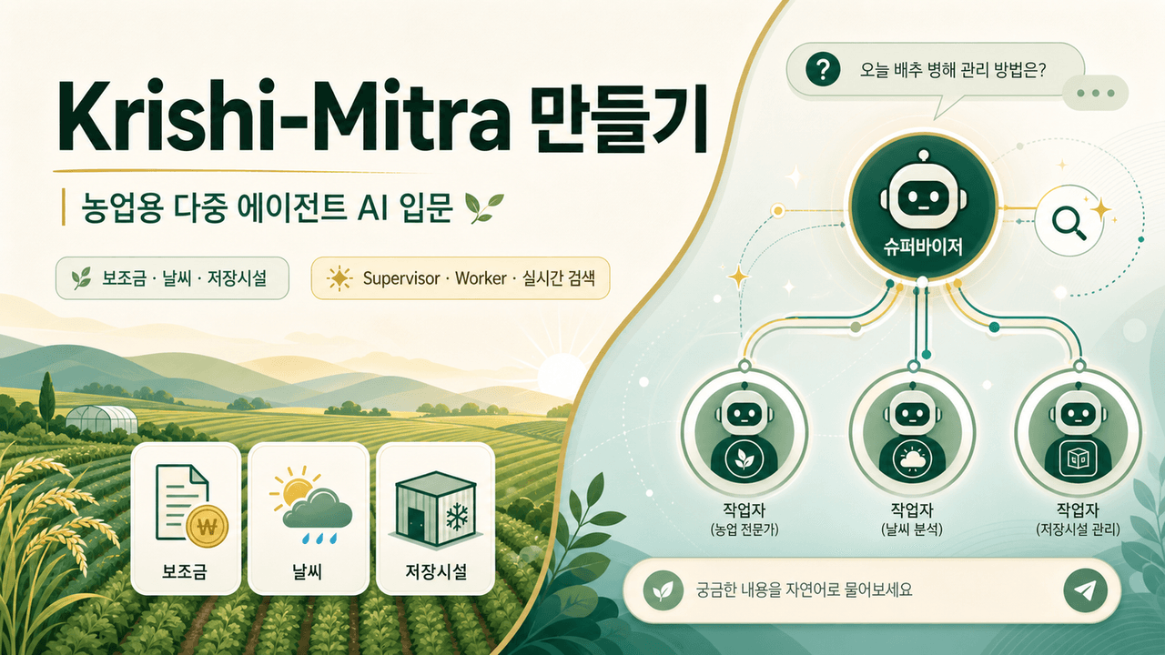 Building Krishi-Mitra: A Beginner’s Guide to Multi-Agent AI for Agriculture