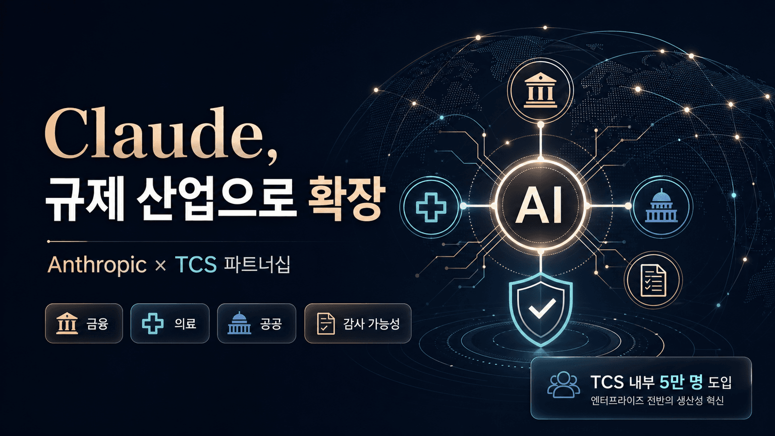 TCS and Anthropic bring Claude to regulated industries