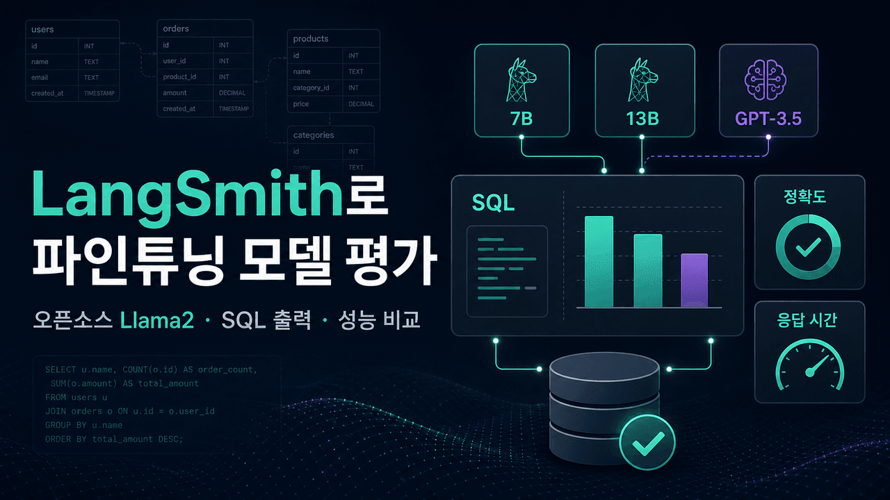 Testing Fine Tuned Open Source Models in LangSmith