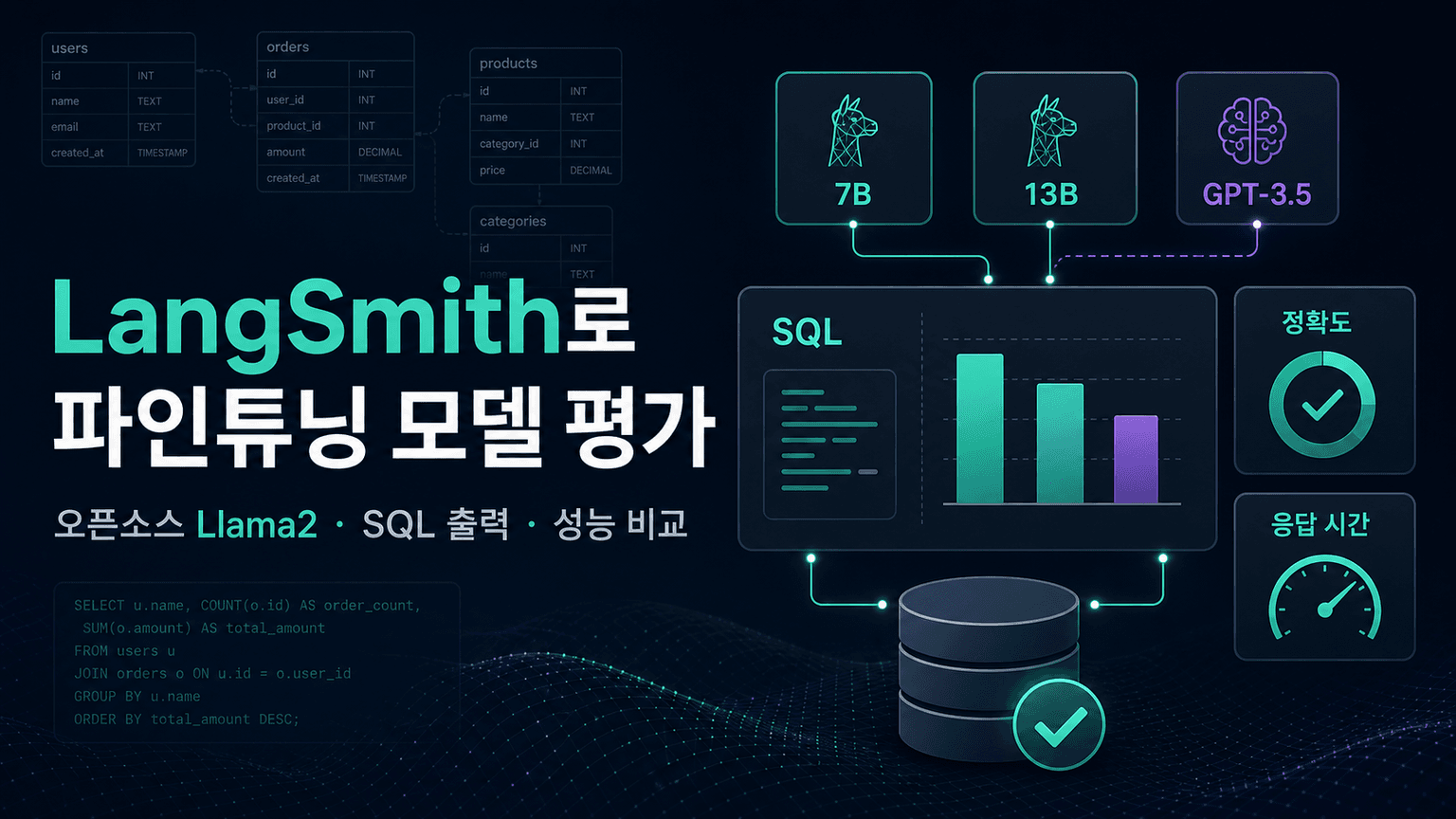 Testing Fine Tuned Open Source Models in LangSmith