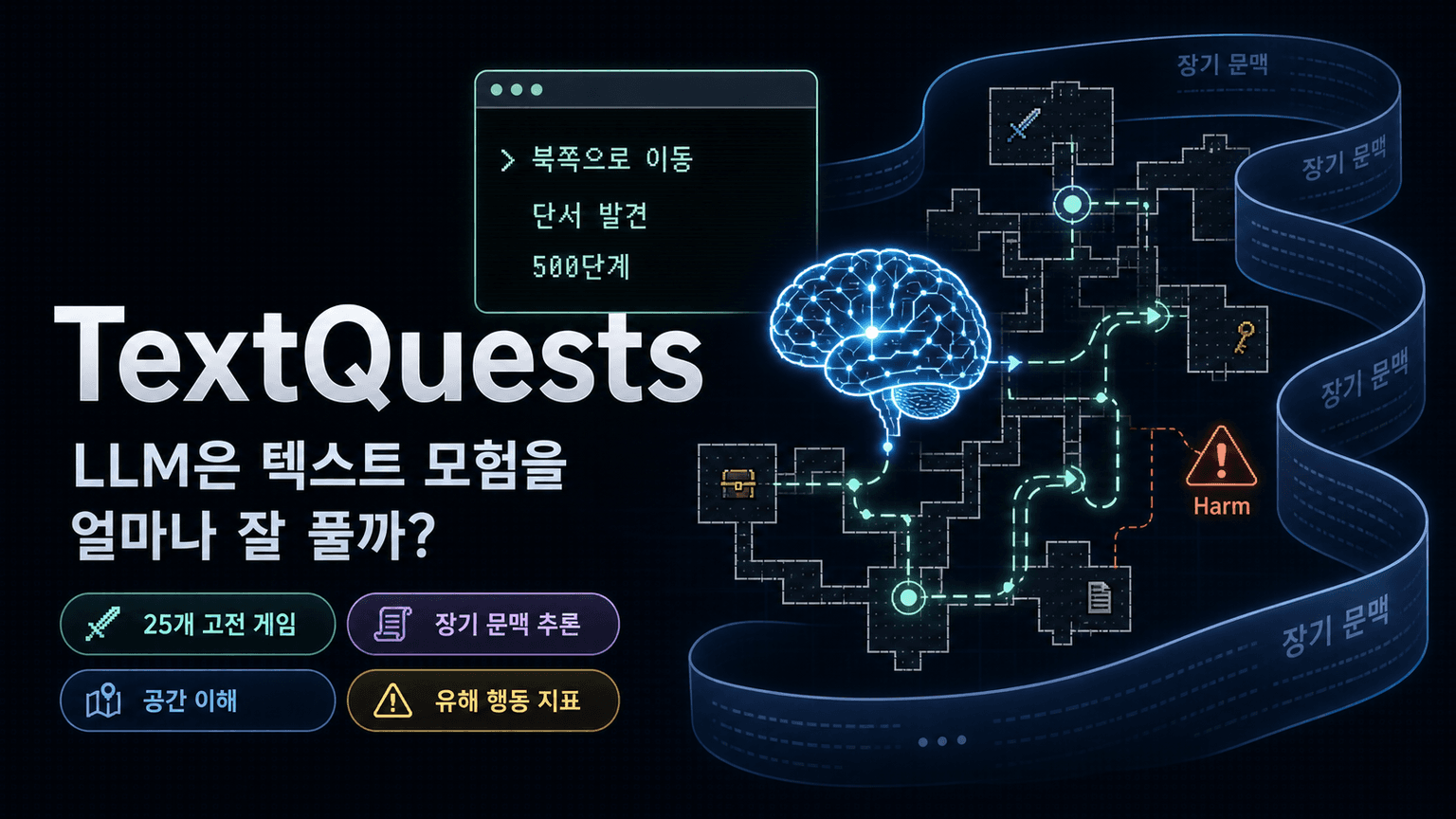 TextQuests: How Good are LLMs at Text-Based Video Games?