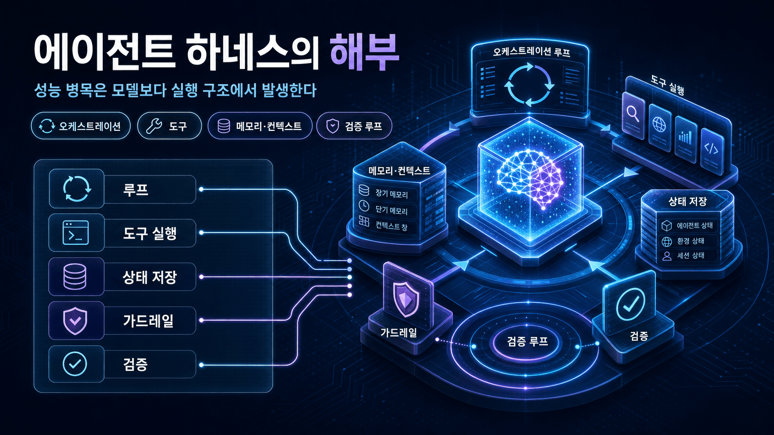 The Anatomy of an Agent Harness