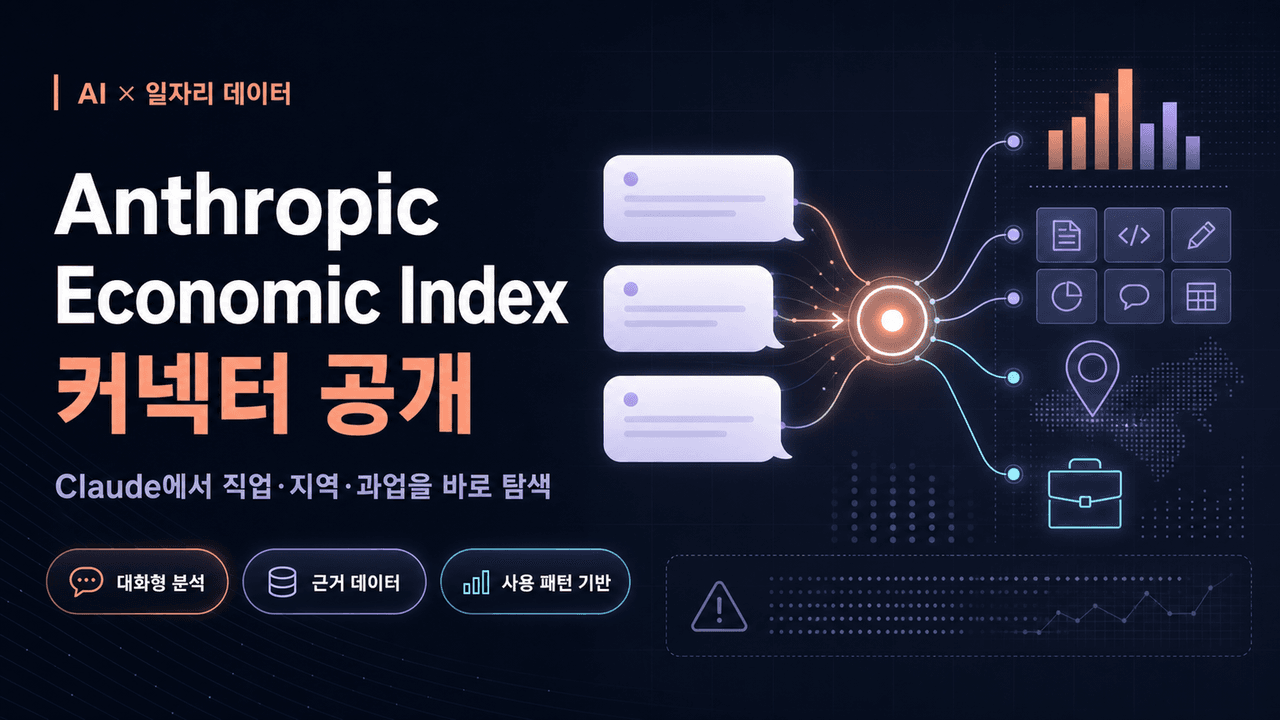 The Anthropic Economic Index connector