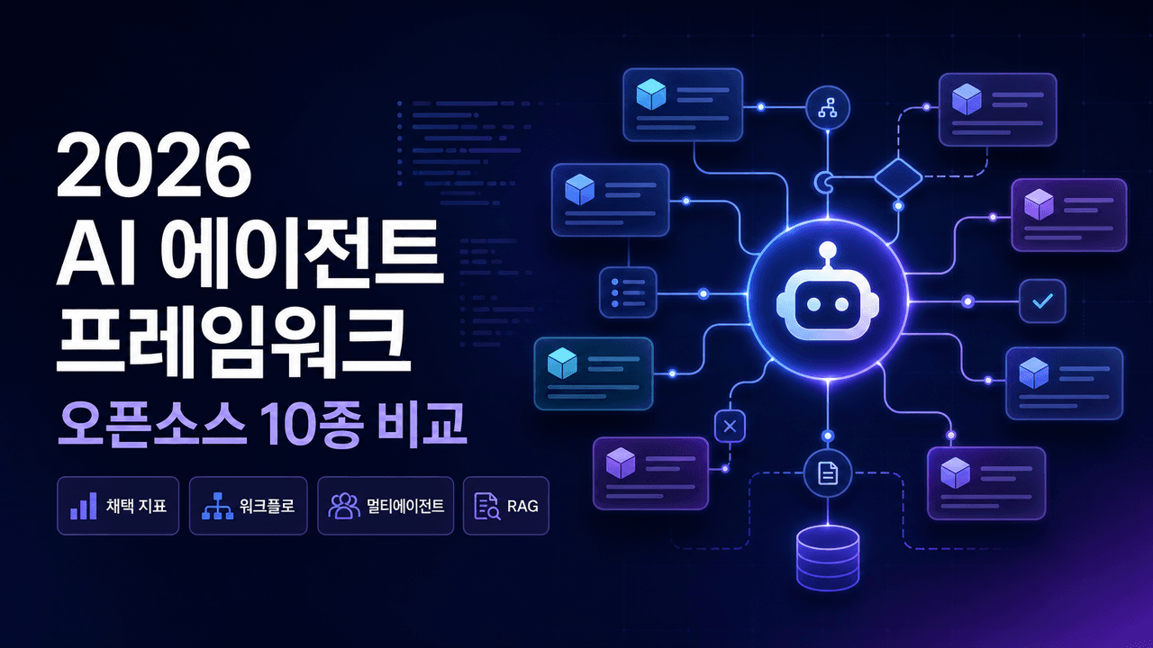 The best open source frameworks for building AI agents in 2026