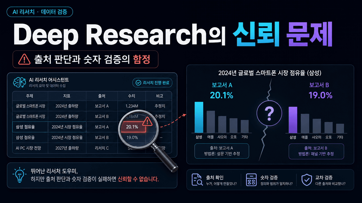 The Deep Research problem — Benedict Evans