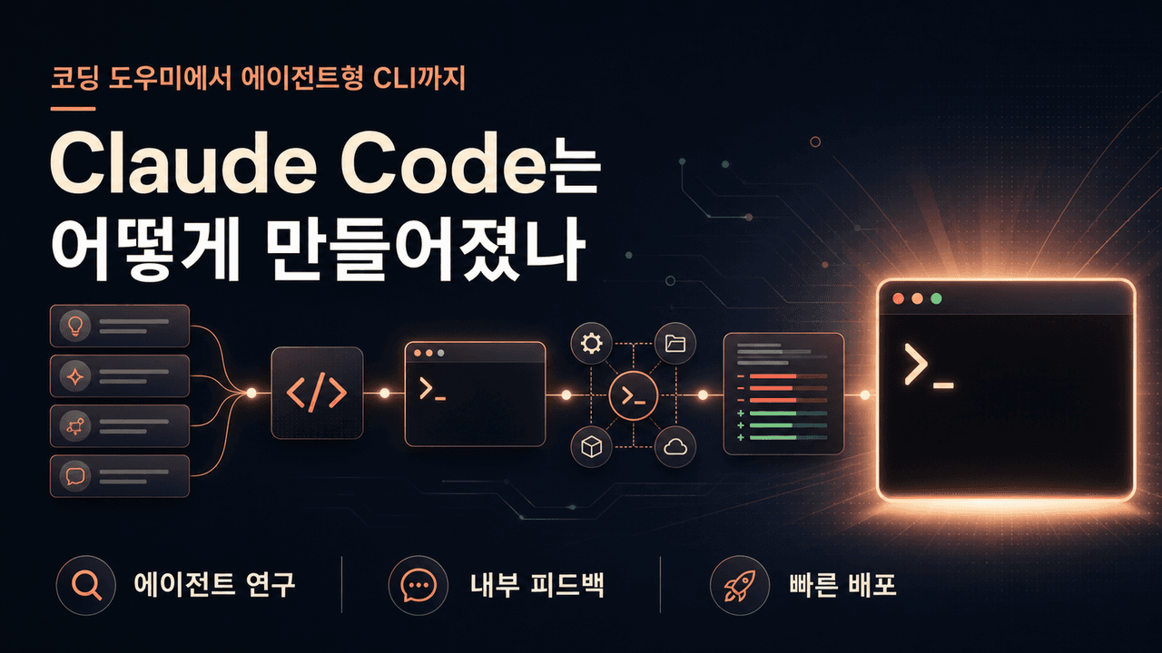 The Making of Claude Code