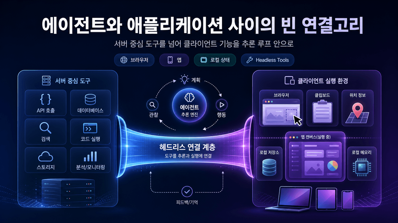 The Missing Link Between Agents and Applications