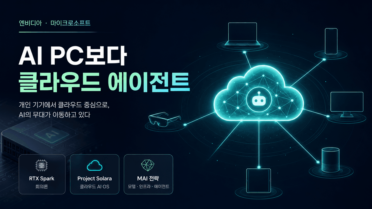 The Nvidia AI PC, Project Solara, Microsoft AI