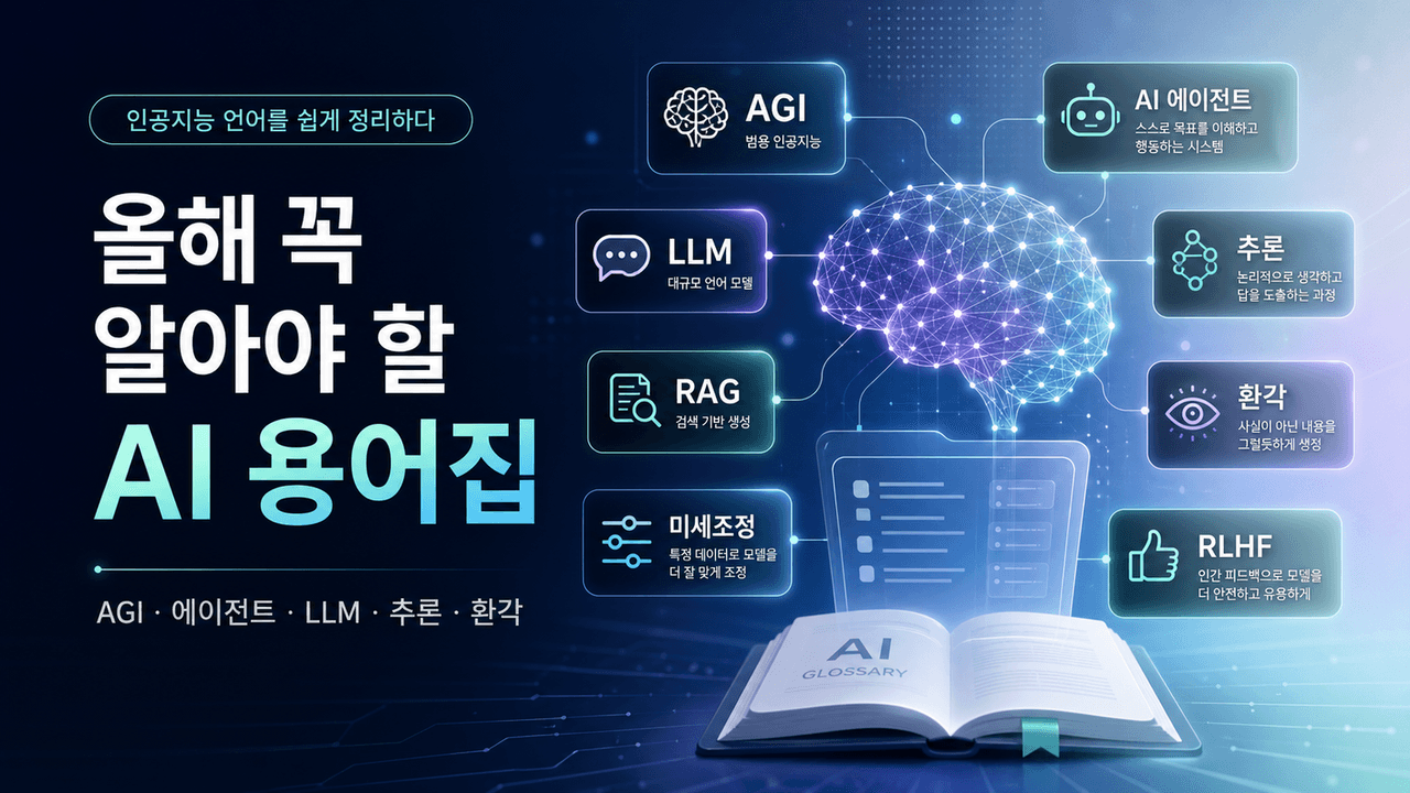 The only AI glossary you'll need this year