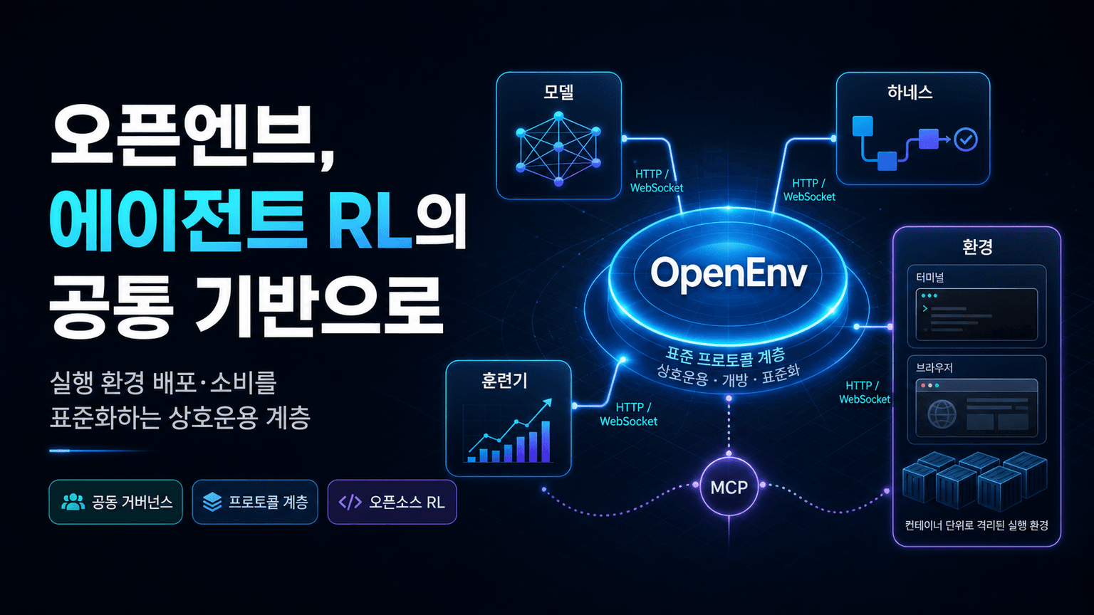 The Open Source Community is backing OpenEnv for Agentic RL