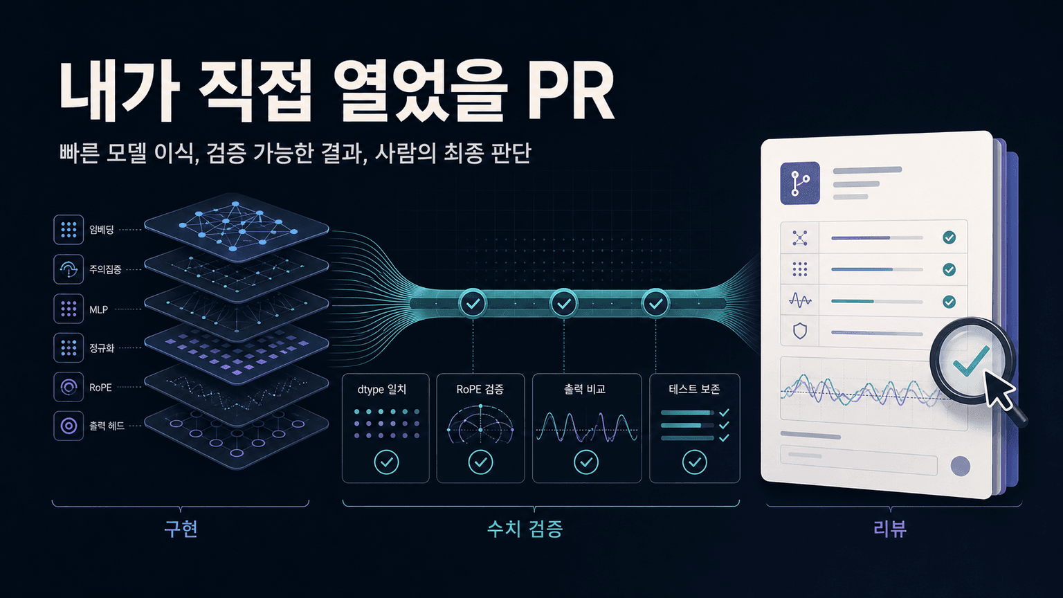 The PR you would have opened yourself
