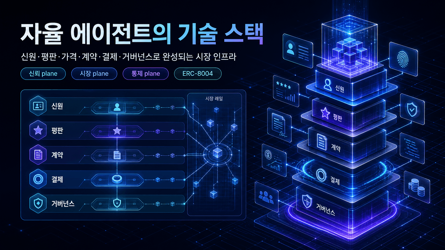 The Technical Stack for Autonomous Agents.