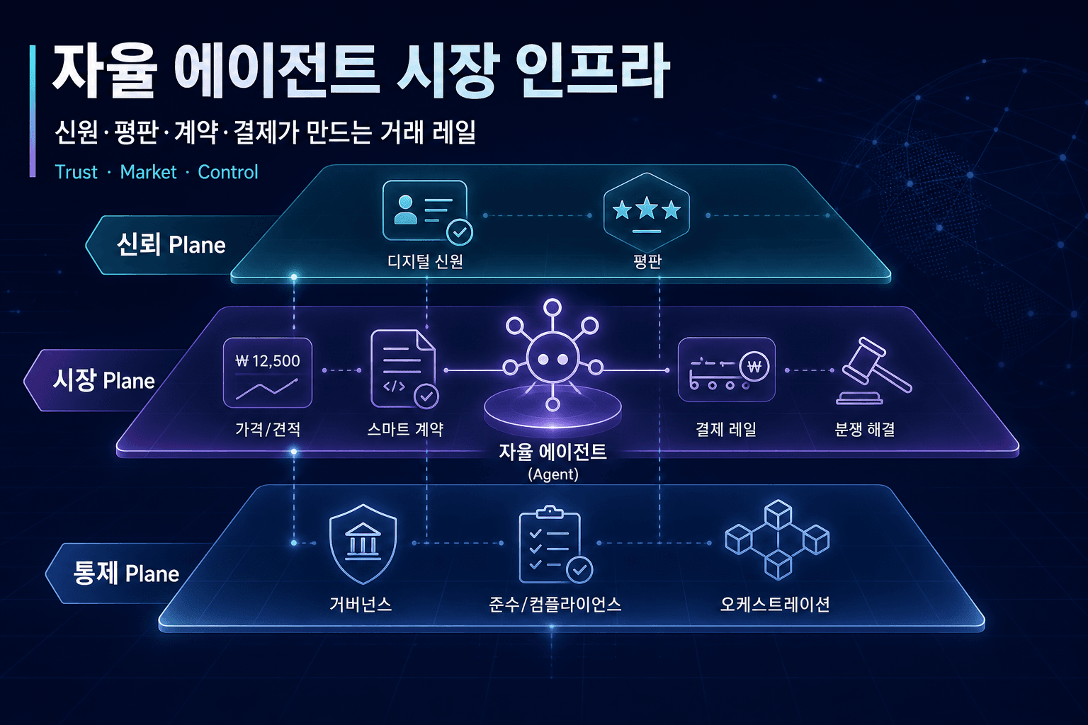 The Technical Stack for Autonomous Agents.