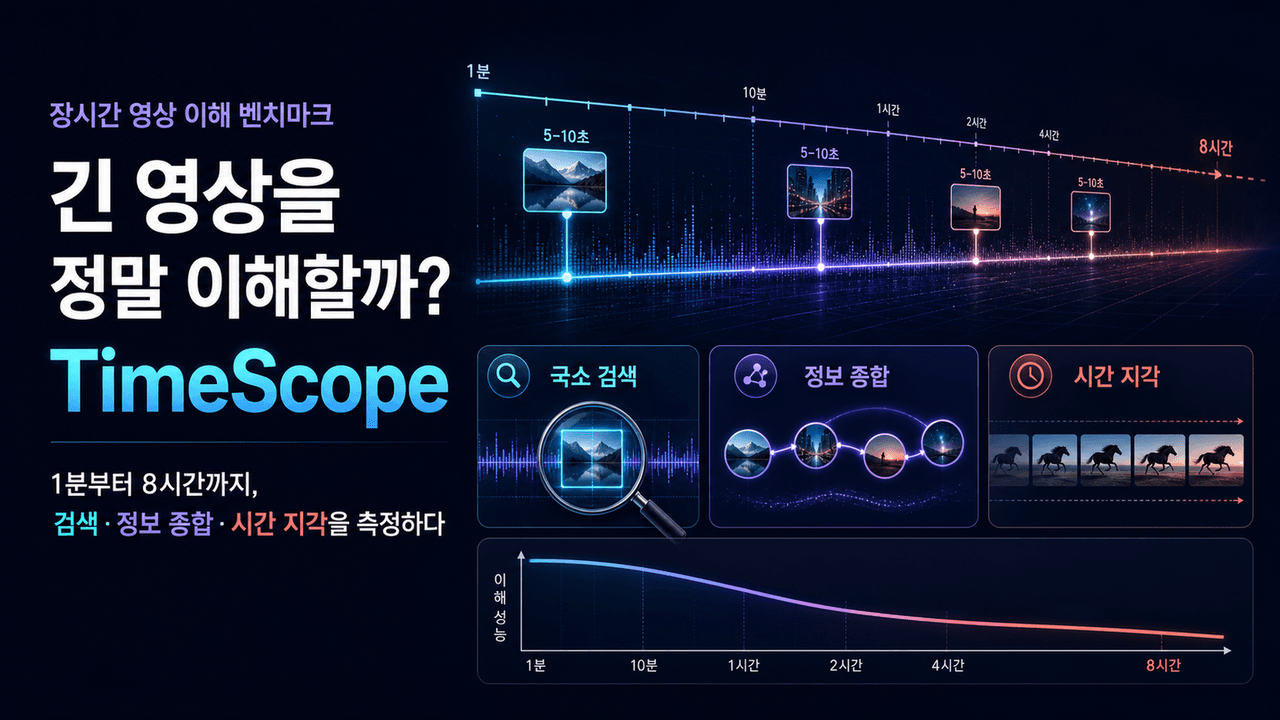 TimeScope: How Long Can Your Video Large Multimodal Model Go?