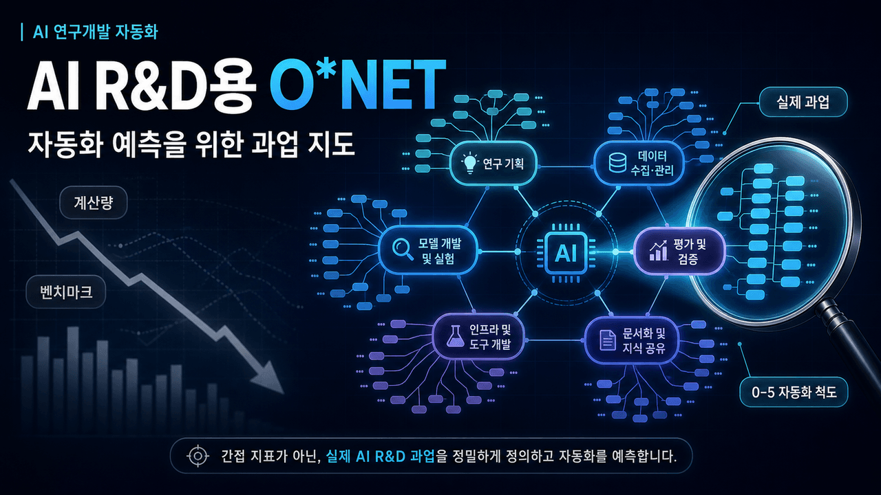 Toward an O*NET for AI R&D