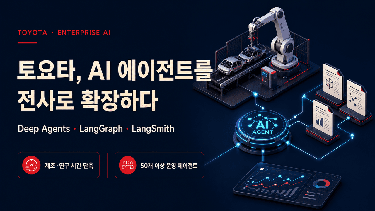 Toyota Scales Enterprise AI with Deep Agents and LangSmith