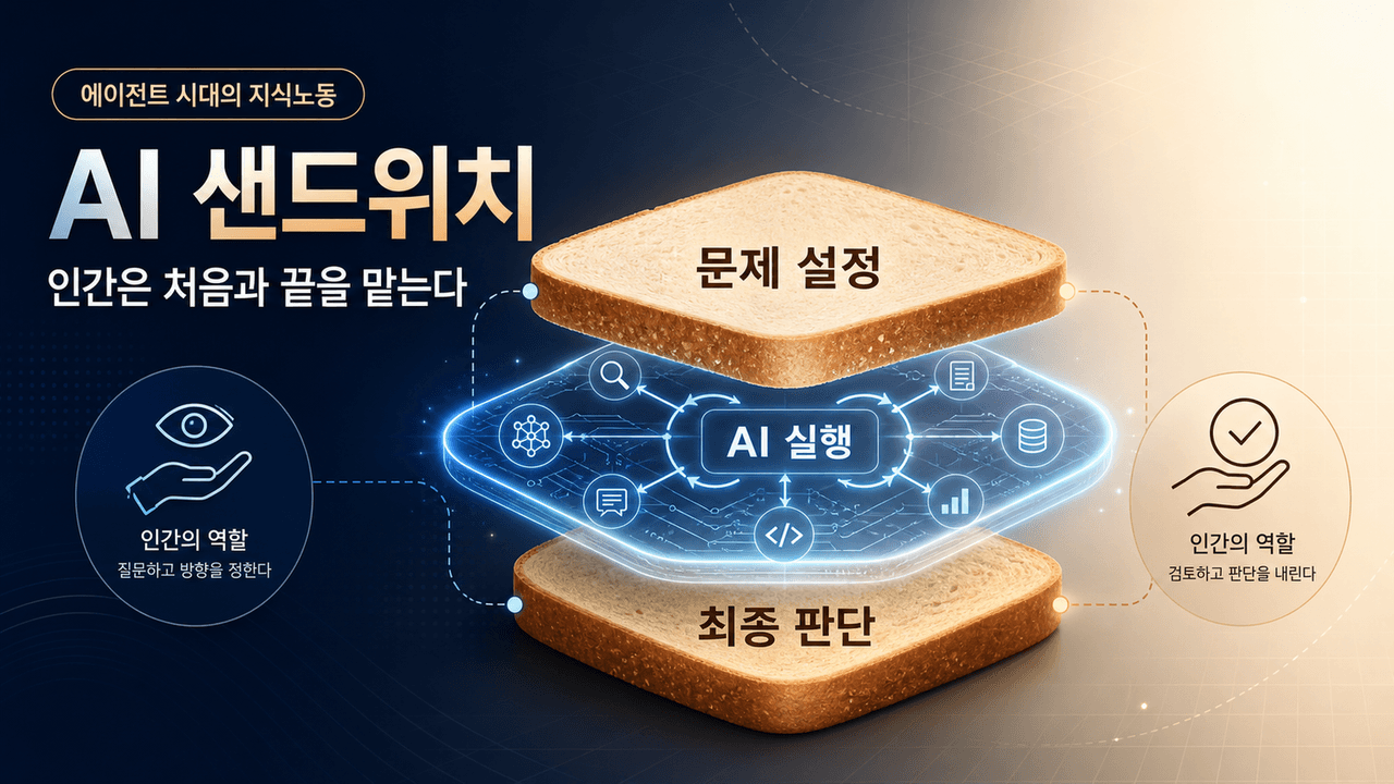 Transcript: ‘The AI Sandwich: Where Humans Excel in an AI World’