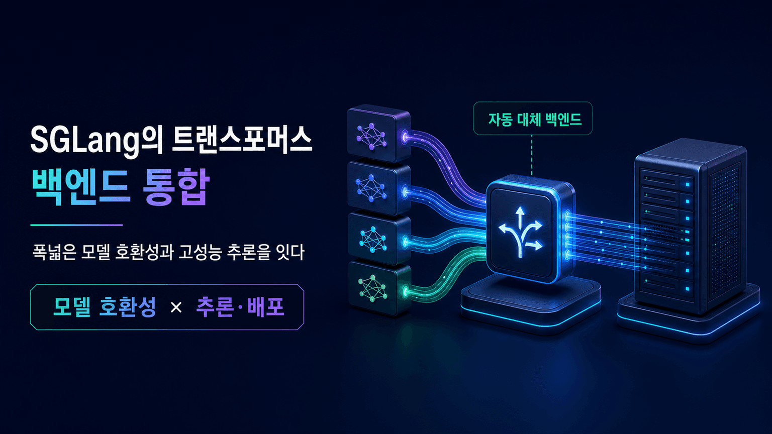 Transformers backend integration in SGLang