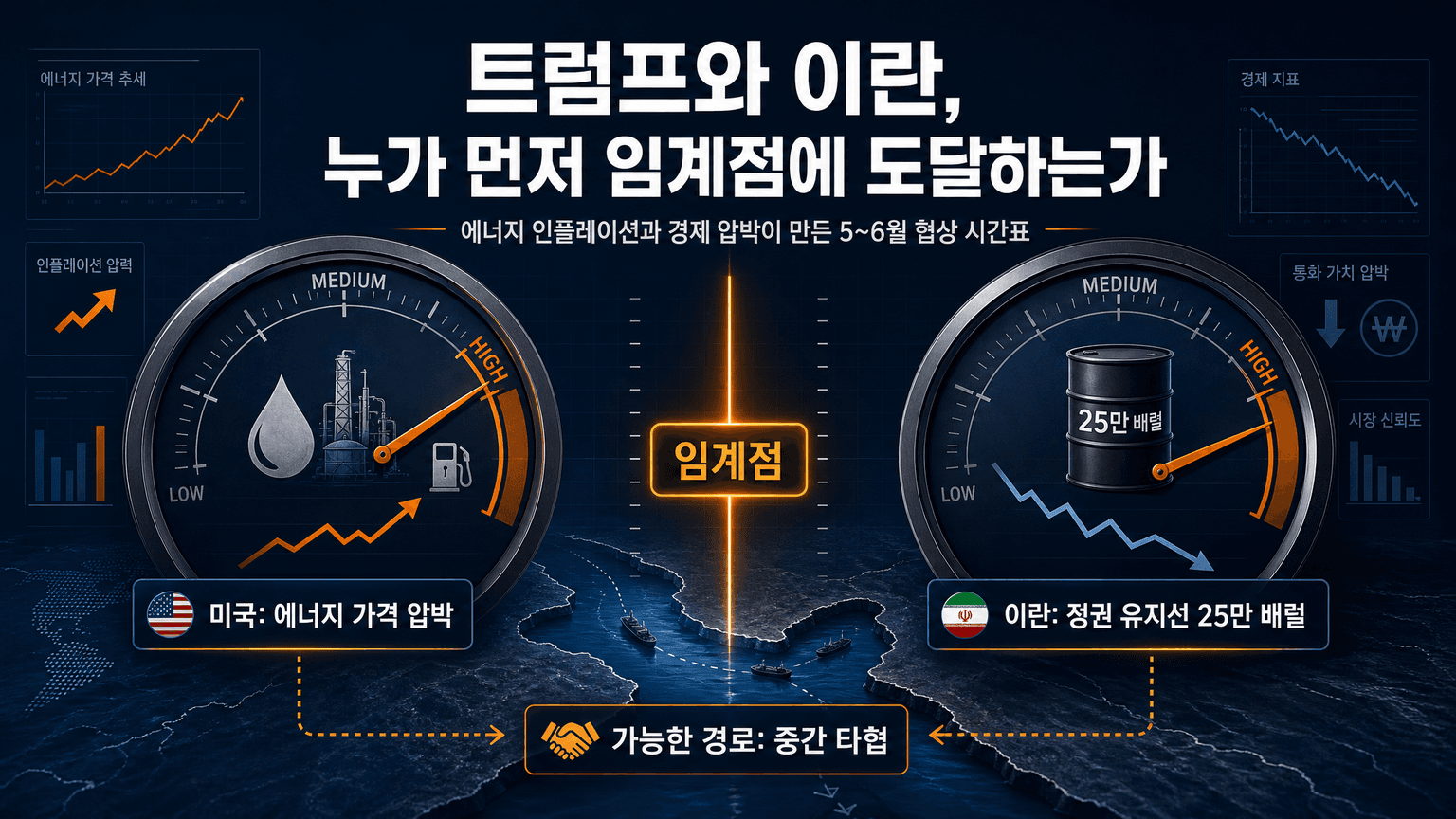 트럼프와 이란, 누가 먼저 임계점에 도달하는가