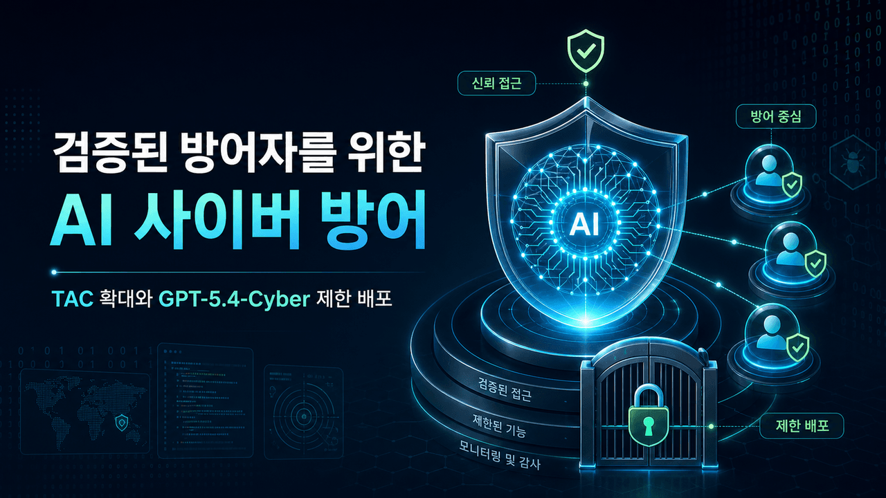 Trusted access for the next era of cyber defense