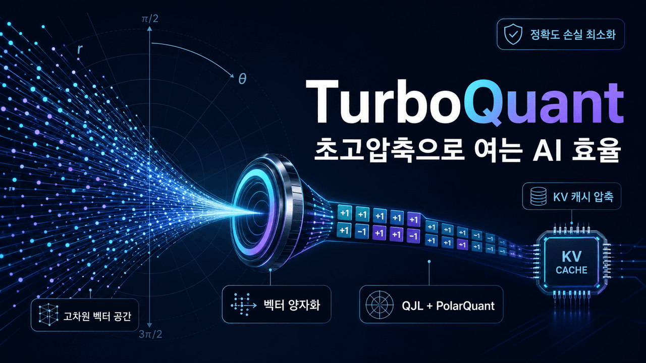 TurboQuant: Redefining AI efficiency with extreme compression