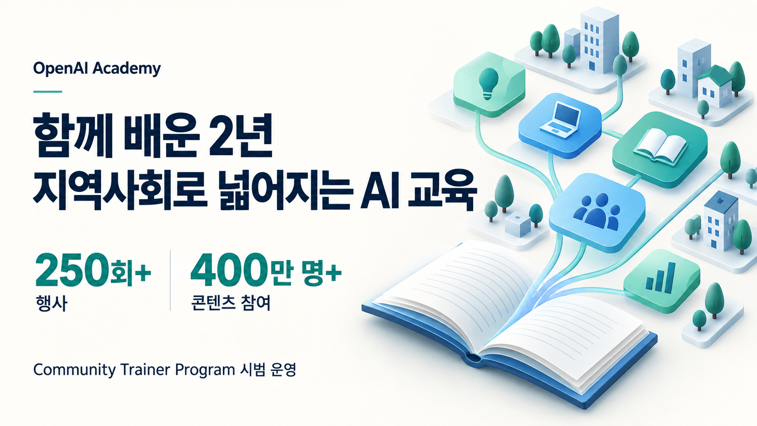 Two years of OpenAI Academy