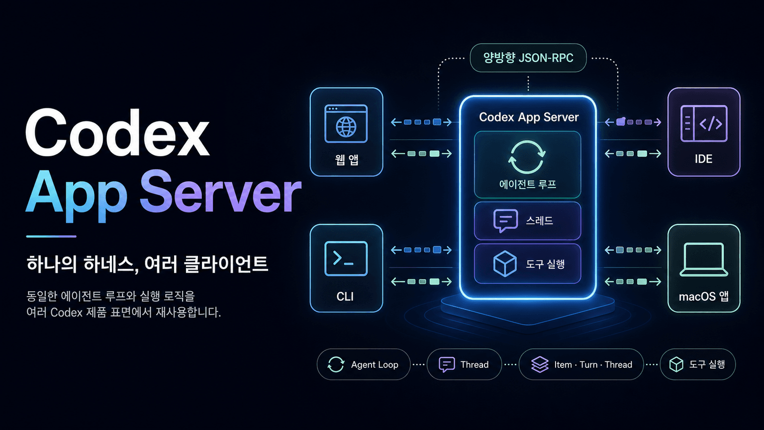 Unlocking the Codex harness: how we built the App Server