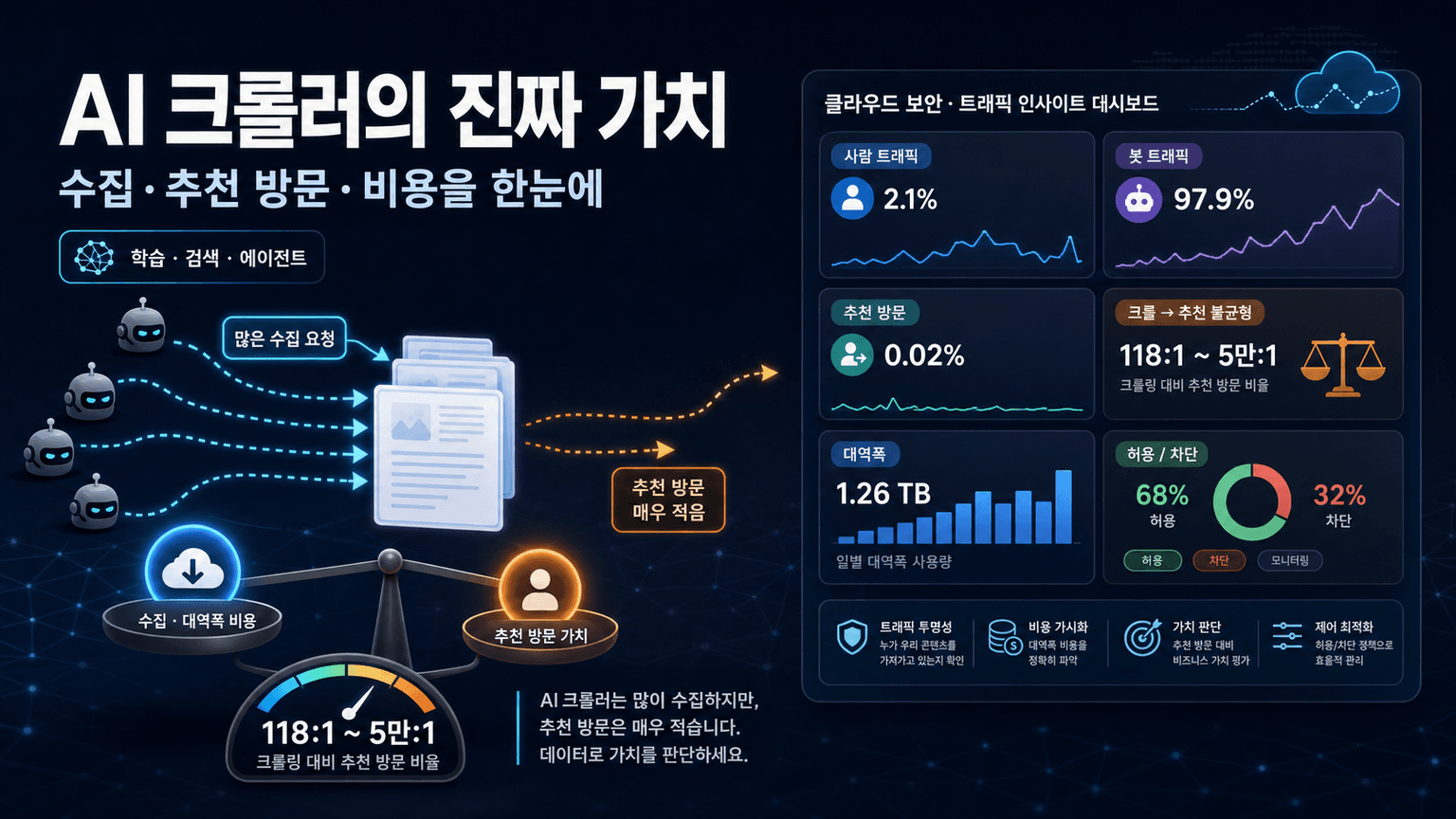 Unmasking the crawls with Attribution Business Insights